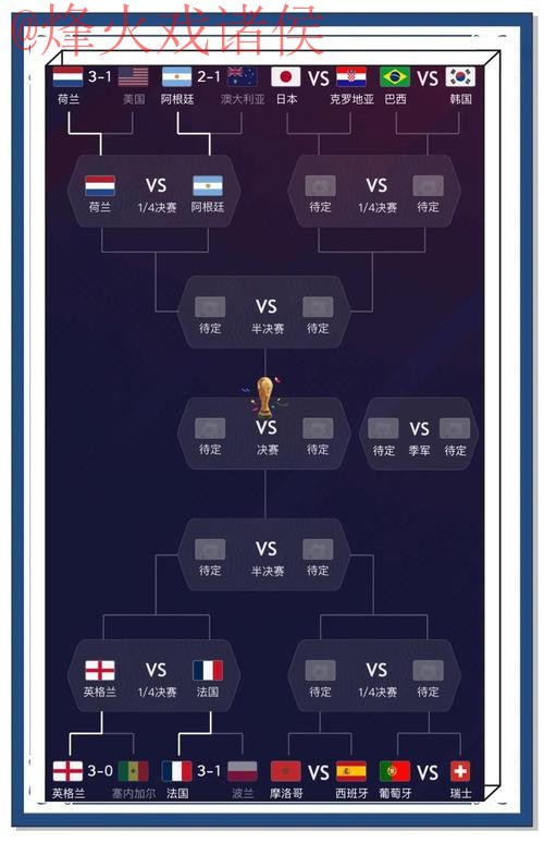 世界杯预测免费最佳 世界杯预测免费最佳