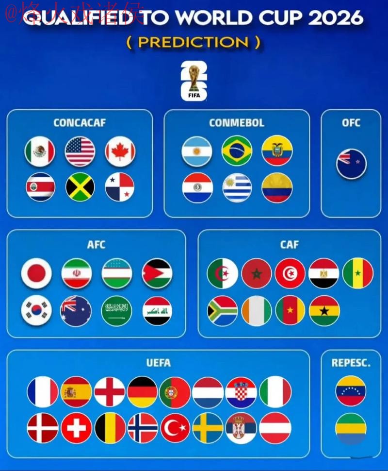 2026世界杯预测网站官方 2026世界杯预测网站官方