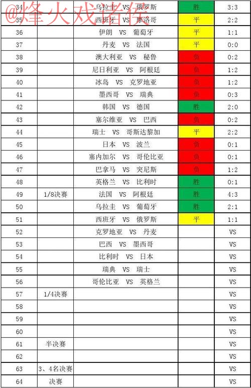 世界杯比分哪个好最新网址 世界杯比分哪个好最新网址