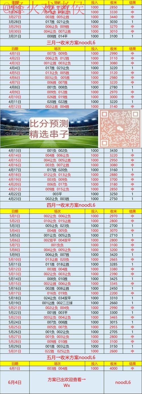 世界杯预测实时最新网址 世界杯预测实时最新网址