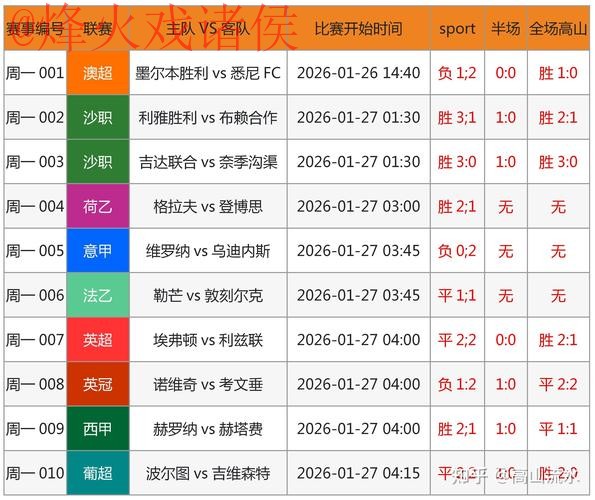 世界杯预测实时最新网址 世界杯预测实时最新网址