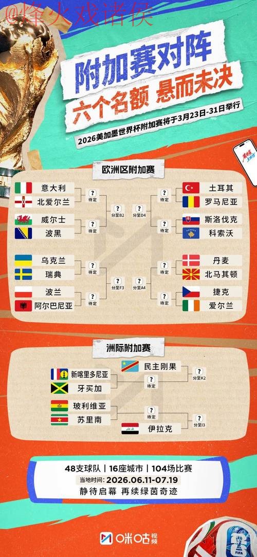 2026世界杯下注在线热门 2026世界杯下注在线热门