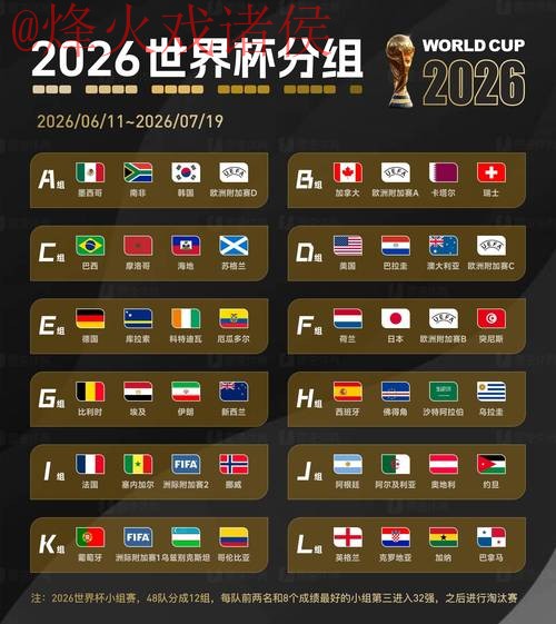 2026世界杯预测入口