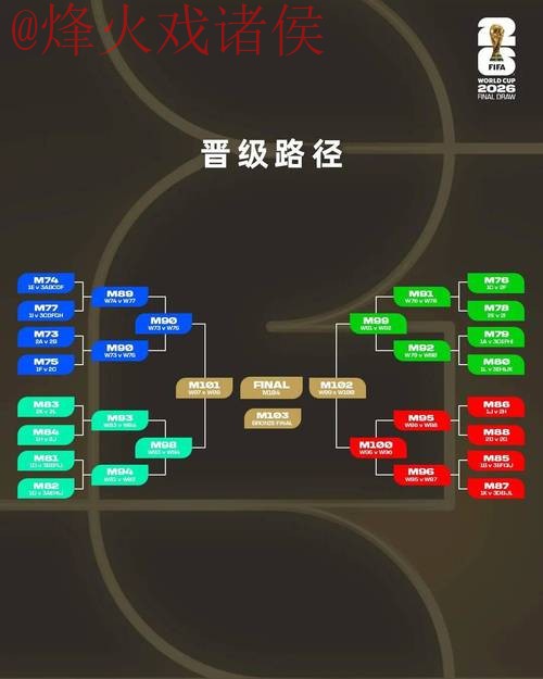 2026世界杯外围教程