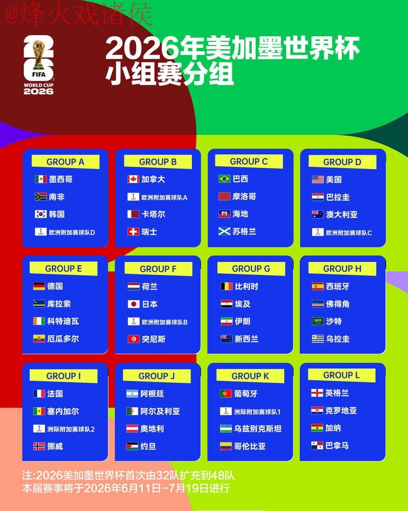 2026世界杯竞猜分析官方