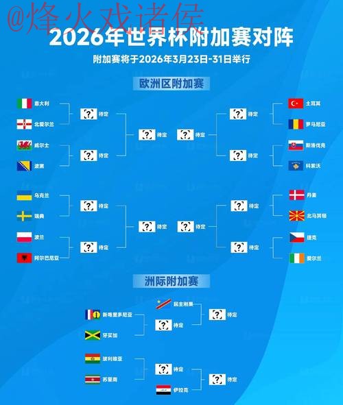 2026世界杯预测安卓最佳 2026世界杯预测安卓最佳